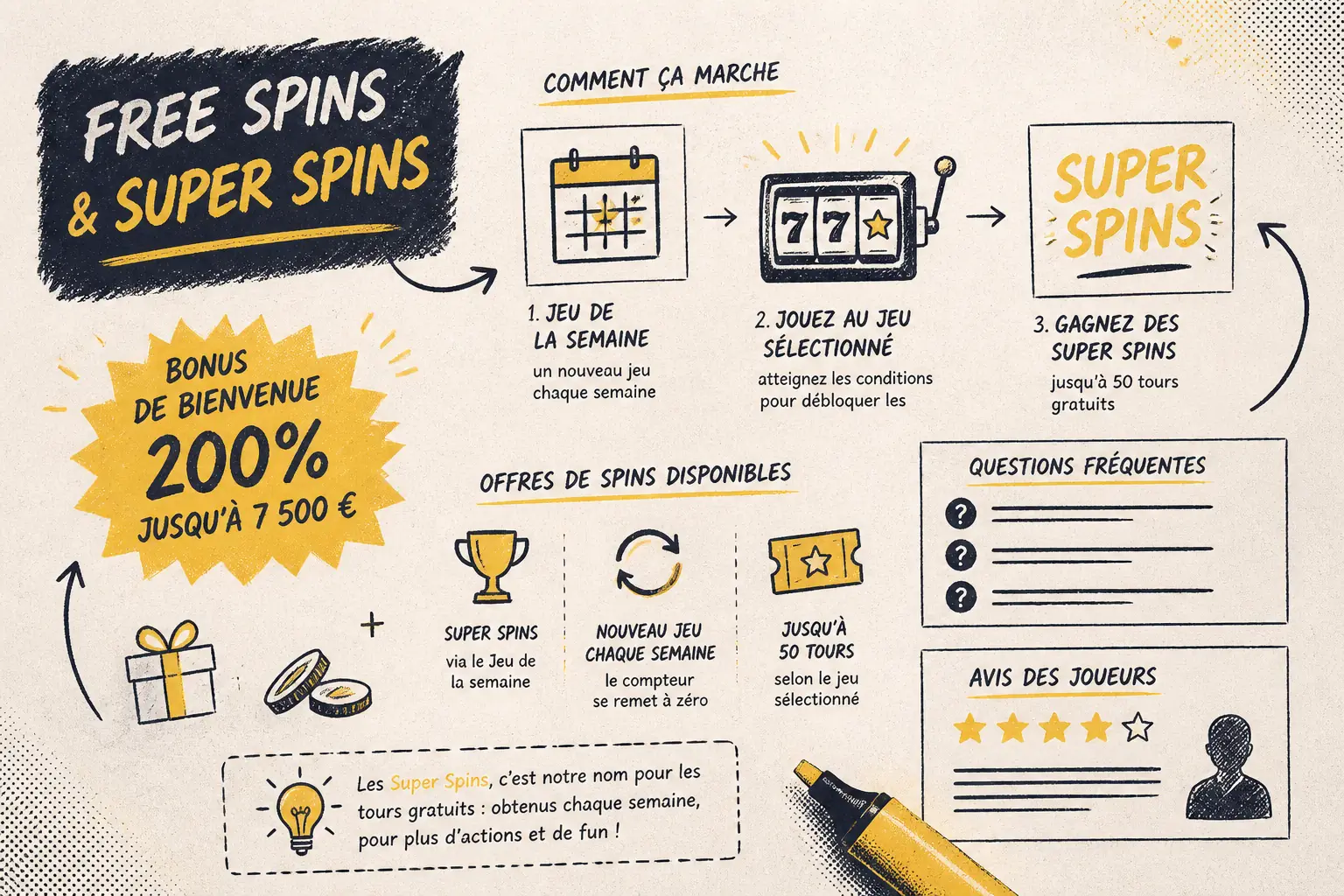 Instant Casino Free Spins et Super Spins visual guide for Instant Casino